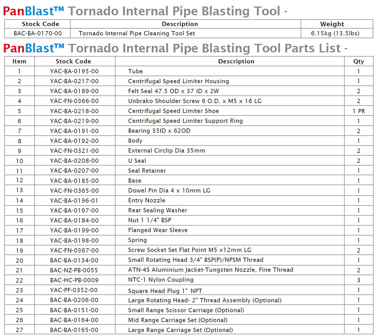 PanBlast Tornado pijpenstraler lijst met onderdelen